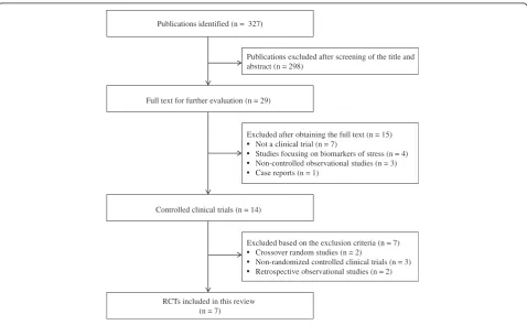 Figure 1 Selection process for included studies.