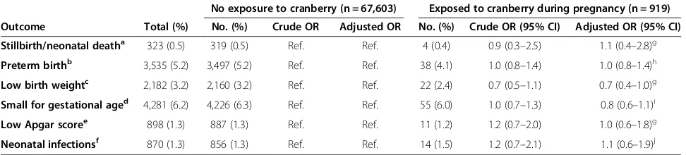 Table 3 Pregnancy outcome according to cranberry exposure, n = 68,522*