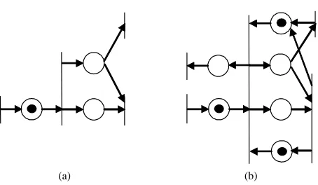 Figure 1. (a) A simple net and (b) its equivalent Petri net.