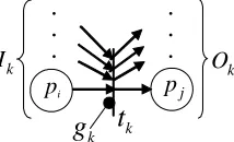 Figure 5 shows the net representation of real-time control of a robotic unit action. When a token is placed in a place which represents an action, the net based control-ler initiates the execution of the action attached to the fired transition by sending t