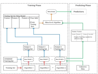 Figure 1. Process of stacking. 