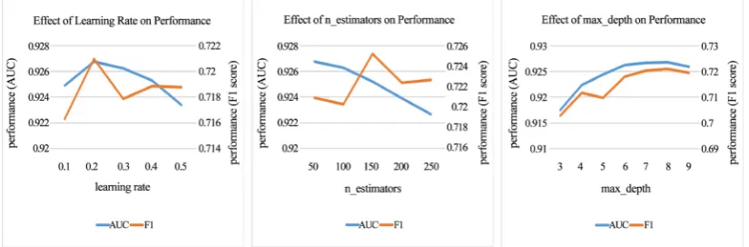 Figure 13. Random forest performances in CIP. 