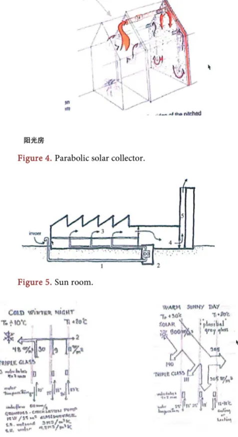 Figure 4. Parabolic solar collector. 