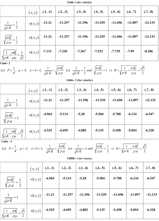 Table 1 (for velocity) 