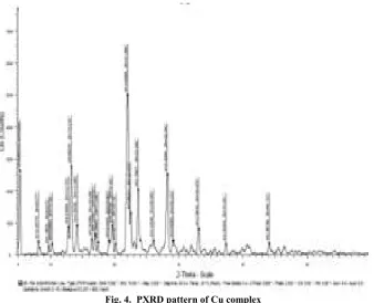 Fig. 4.  PXRD pattern of Cu complex  