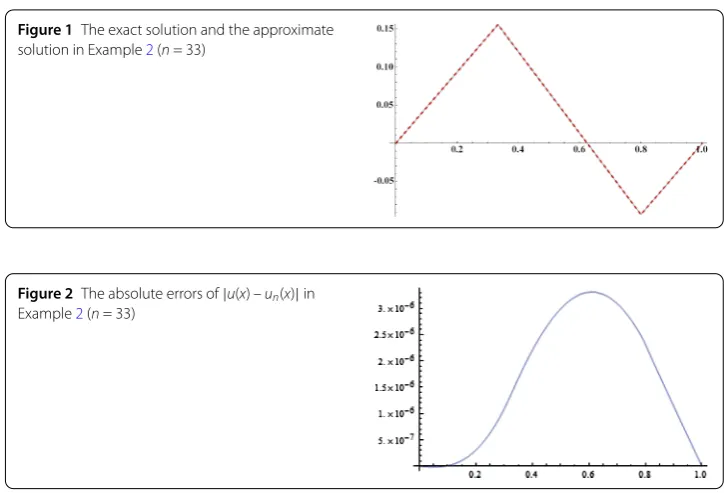 Figure 1 The exact solution and the approximate