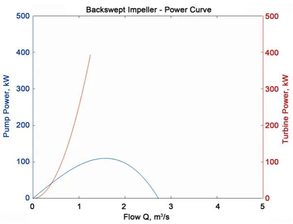 Figure 11. Efficiency curves. 