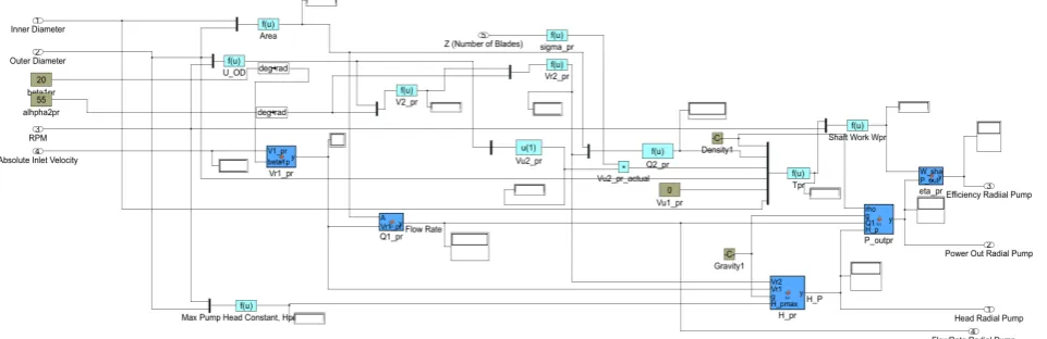 Figure 2. Radial pump subsystem. 