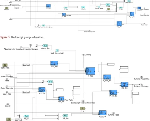 Figure 3. Backswept pump subsystem. 