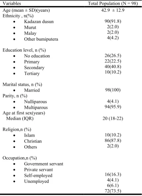 Table 1. Demographic characteristics of the study population  