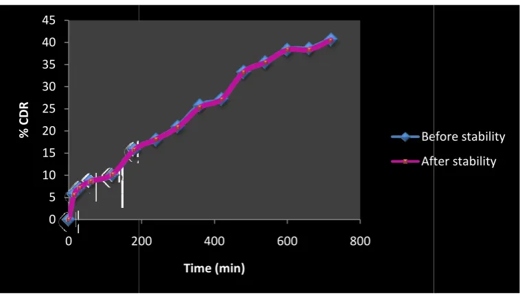 Fig. 24. Comparative korsmeyerComparative korsmeyer-peppas release profile of formulation (f1 to f12)peppas release profile of formulation (f1 to f12)    