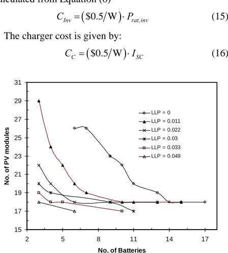 Table 3. The used cost of all items. 