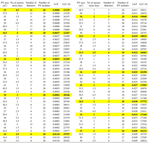 Table 4. Sample of the calculation results. 