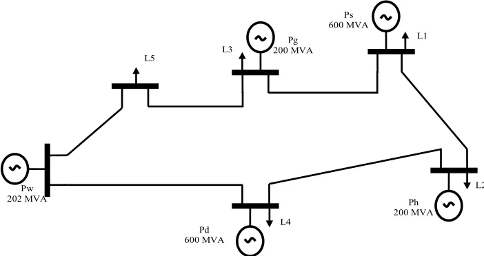 Figure 5. Grid diagram. 