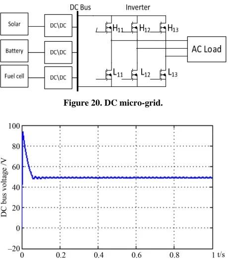 Figure 20. DC micro-grid. 