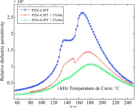 Figure 7cle starts at the point (0, 0). There is no strain response 