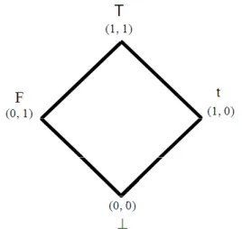 Figure 1. Four-vertex lattice. 