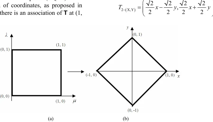 Figure 2. (a) Unitary quadrant in the Cartesian plane (UQCP); (b) τ diagram supplied with a new system of coordinates