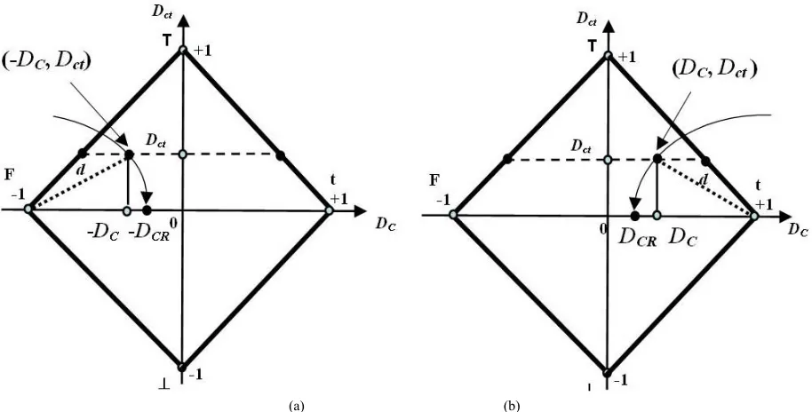 Figure 5. Determination of the Real Certainty Degree (DCR)—Resulting value in the Lattice of the PAL2v