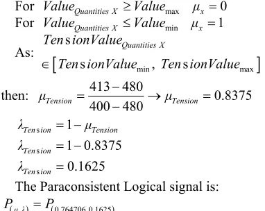 Table 1The extraction of the Evidence Degree of the Electric 