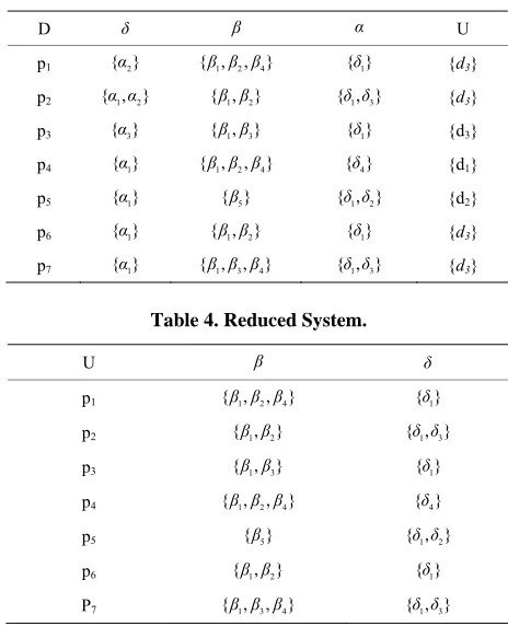 Table 3. Multi-valued information system of [37]. 