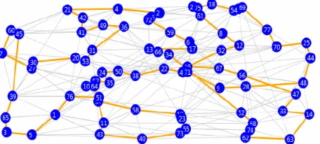 Figure 10. 44 nodes: Top 90 from each population.  
