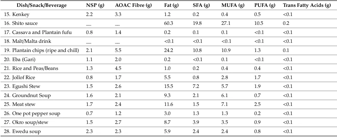 Table 8. Fibre and lipid composition of North African dishes, snacks and beverages in the UK (per 100 g edible portion).