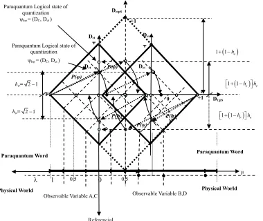 Figure 5. Both Lattices of the Pdamental Lattice. QL representing two physical systems whose interaction generates a unique expanded Fun-  