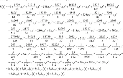 Figure 4. Residual function for Example 8.1. 