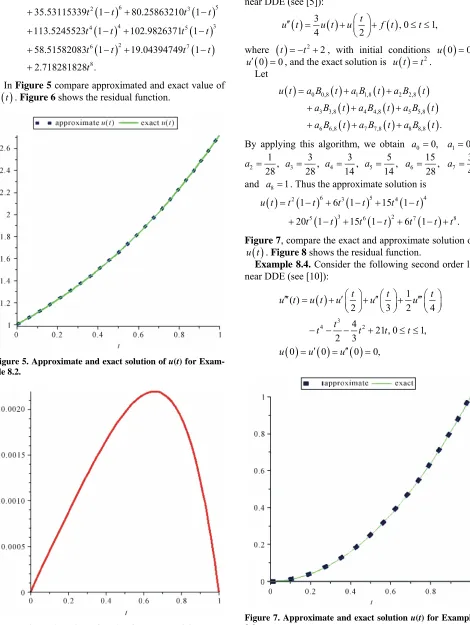 Figure 7, compare the exact and approximate solution of u t . Figure 8 shows the residual function