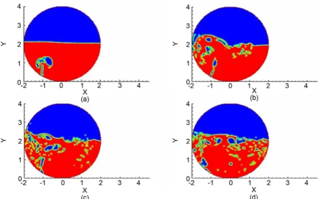 Figure 2. Matte distribution for nozzle height = 0.1 m. The red phase is matte. Time elapsed from the start of blowing: (a) 1 s, (b) 3 s, (c) 5 s, (d) 7 s, (e) 9 s, (f) 11 s