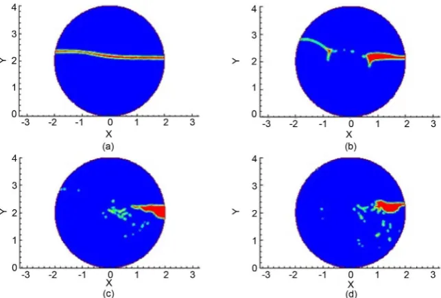Figure 6. Slag distribution for nozzle height = 0.25 m. The red phase is slag. Time elapsed from the start of blowing: (a) 1 s, (b) 3 s, (c) 6 s, (d) 8 s