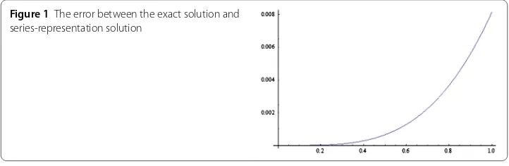 Figure 1 The error between the exact solution and