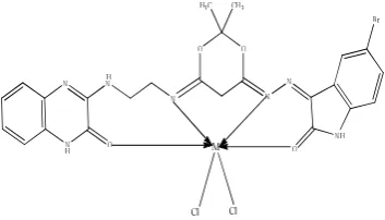Table 5. The synthesized Schiff base has an inhibitory effect -1