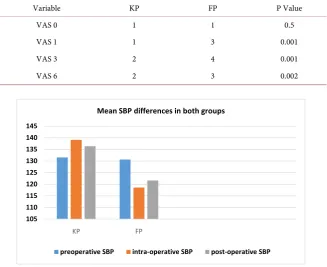Table 4. Postoperative analgesia. 