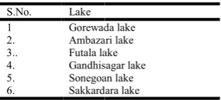 Table 1. Samples of location of water from lake sourcesSamples of location of water from lake sources 
