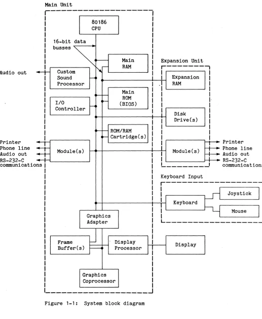Figure 1-1: 