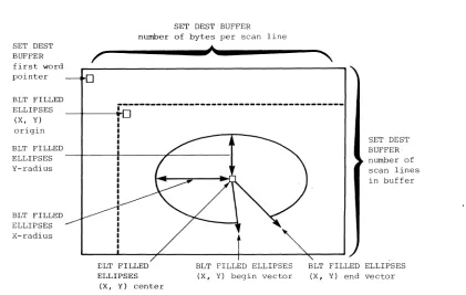 Figure 4-4: Operation of BLT FILLED ELLIPSES command 