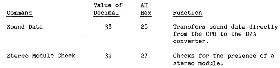 Table 5-4: 