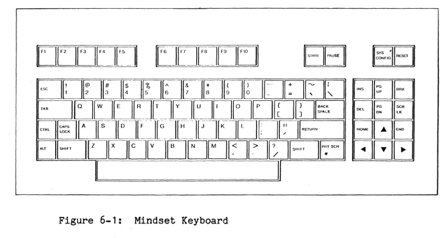 Figure 6-1: 