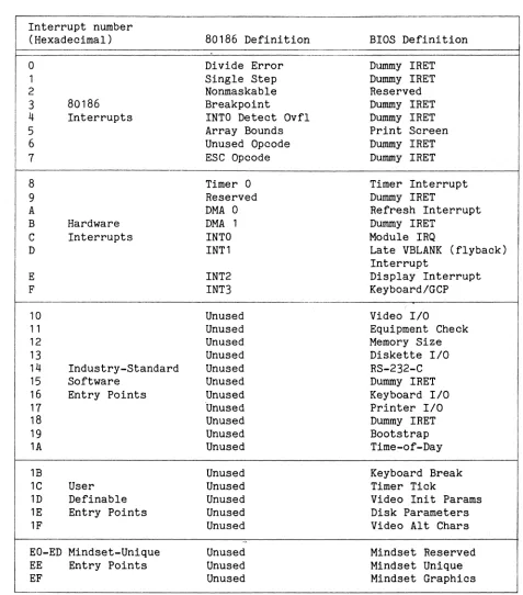 Table 2-1: 