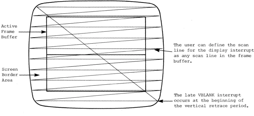 Figure 4-2: 