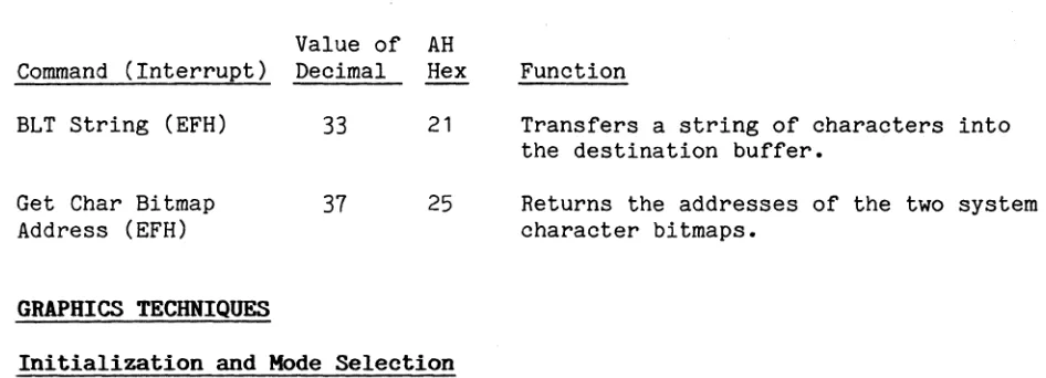 Table 4-2 lists the 7 graphics modes of the Mindset computer system. 