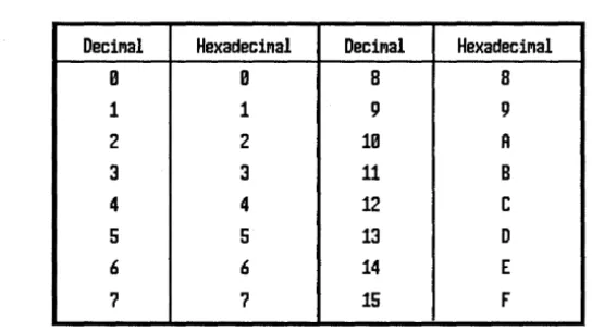 Table 10.2 