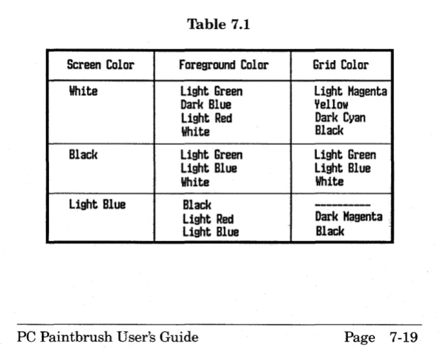 Screen Table 7.1 Color Foreground Color 
