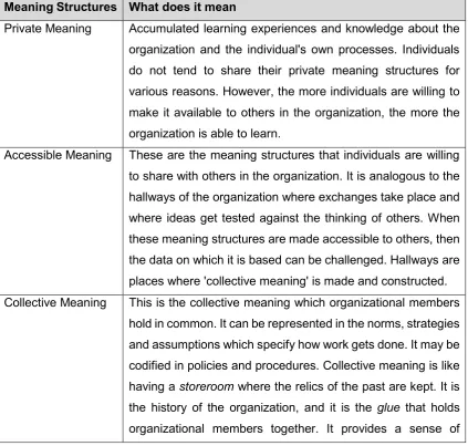 Table 2- Types of Meaning Structures  