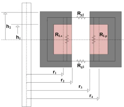 Figure 10. Cross-section view of a coaxial design. 