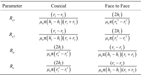 Figure 11. Cross-section view of a face to face design. 