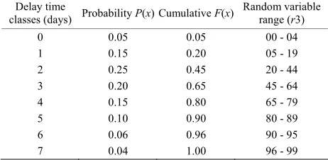 Table 2. Delay time before printing (Tbp).