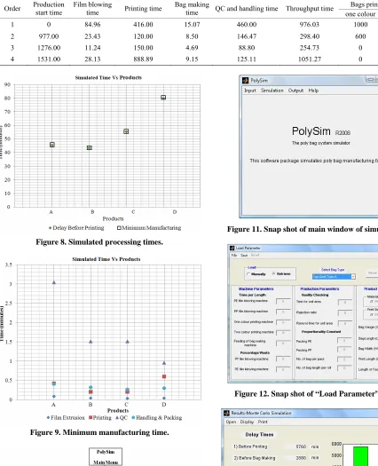 Figure 11. Snap shot of main window of simulation tool.